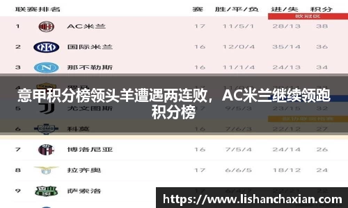 意甲积分榜领头羊遭遇两连败，AC米兰继续领跑积分榜